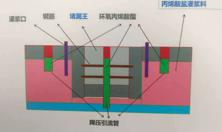 保定容城县防水堵漏工程设计